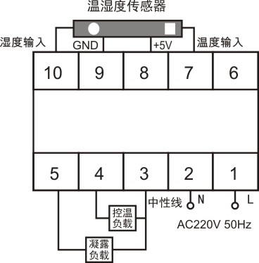 PWNK-Z(TH)温湿度控制器 PWNK-Z(TH)温湿度控制器